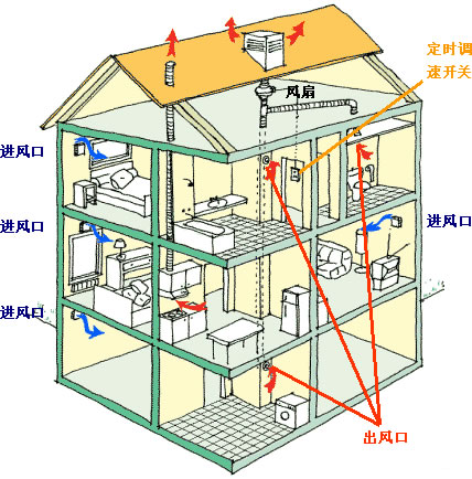 新风示意图